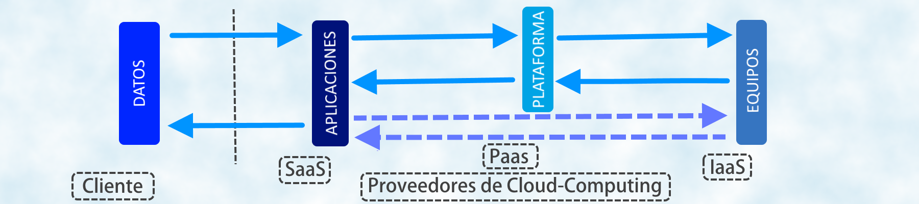 Cloud Computing